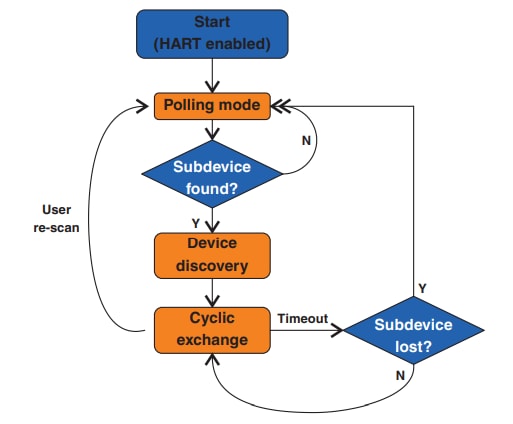 Phoenix Contact Axioline F Analog-I/O-Module